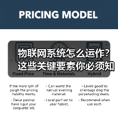 物联网系统怎么运作?这些关键要素你必须知道! 物联网系统怎么运作?这些关键要素你必须知道!