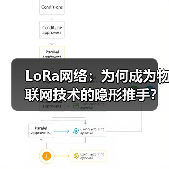 LoRa网络:为何成为物联网技术的隐形推手? LoRa网络:为何成为物联网技术的隐形推手?