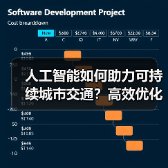 人工智能如何助力可持续城市交通?高效优化与环保出行新趋势 人工智能如何助力可持续城市交通?高效优化与环保出行新趋势