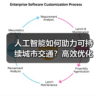 人工智能如何助力可持续城市交通?高效优化与环保出行新趋势 人工智能如何助力可持续城市交通?高效优化与环保出行新趋势