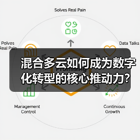 混合多云如何成为数字化转型的核心推动力? 混合多云如何成为数字化转型的核心推动力?