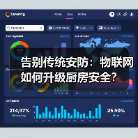 告别传统安防:物联网如何升级厨房安全? 告别传统安防:物联网如何升级厨房安全?