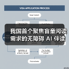 我国首个聚焦盲童阅读需求的无障碍 AI 伴读系统上线 我国首个聚焦盲童阅读需求的无障碍 AI 伴读系统上线