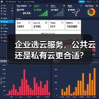 企业选云服务,公共云还是私有云更合适? 企业选云服务,公共云还是私有云更合适?