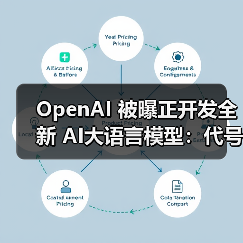 OpenAI 被曝正开发全新 AI大语言模型:代号“大蒜”,性能超越谷歌 Gemini 3 OpenAI 被曝正开发全新 AI大语言模型:代号“大蒜”,性能超越谷歌 Gemini 3