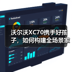 沃尔沃XC70携手好孩子,如何构建全场景家庭安全堡垒? 沃尔沃XC70携手好孩子,如何构建全场景家庭安全堡垒?