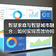 智慧家庭与智慧城市融合:如何实现高效协同? 智慧家庭与智慧城市融合:如何实现高效协同?