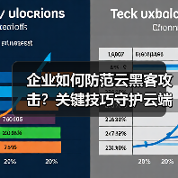 企业如何防范云黑客攻击?关键技巧守护云端安全 企业如何防范云黑客攻击?关键技巧守护云端安全
