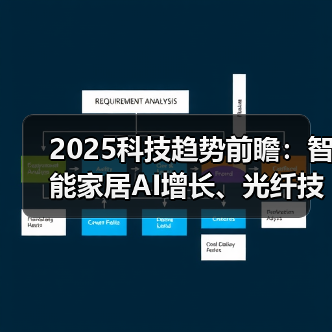 2025科技趋势前瞻:智能家居AI增长、光纤技术革新与数据中心动态 2025科技趋势前瞻:智能家居AI增长、光纤技术革新与数据中心动态