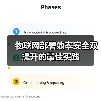 物联网部署效率安全双提升的最佳实践 物联网部署效率安全双提升的最佳实践
