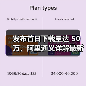 发布首日下载量达 50 万,阿里通义详解最新 6B 小参数生图模型 Z-Image 发布首日下载量达 50 万,阿里通义详解最新 6B 小参数生图模型 Z-Image
