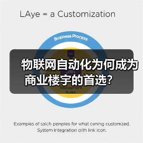 科学与前沿技术