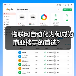物联网自动化为何成为商业楼宇的首选? 物联网自动化为何成为商业楼宇的首选?
