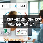 物联网自动化为何成为商业楼宇的首选? 物联网自动化为何成为商业楼宇的首选?