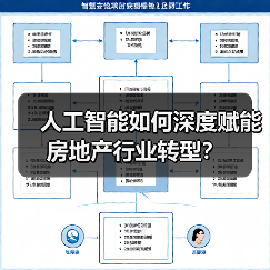 人工智能如何深度赋能房地产行业转型？