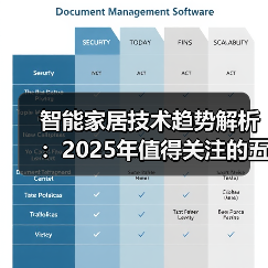 智能家居技术趋势解析:2025年值得关注的五大变革 智能家居技术趋势解析:2025年值得关注的五大变革