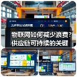 物联网如何减少浪费?供应链可持续的关键 物联网如何减少浪费?供应链可持续的关键