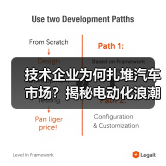 技术企业为何扎堆汽车市场?揭秘电动化浪潮下的变革密码 技术企业为何扎堆汽车市场?揭秘电动化浪潮下的变革密码