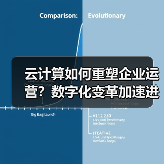 云计算如何重塑企业运营?数字化变革加速进行中 云计算如何重塑企业运营?数字化变革加速进行中