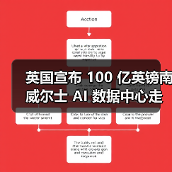 英国宣布 100 亿英镑南威尔士 AI 数据中心走廊,2030 年规模达 1GW 英国宣布 100 亿英镑南威尔士 AI 数据中心走廊,2030 年规模达 1GW