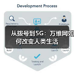 从拨号到5G：万维网如何改变人类生活