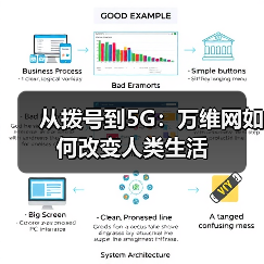 从拨号到5G：万维网如何改变人类生活