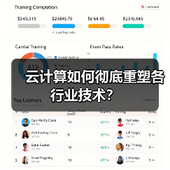 科学与前沿技术
