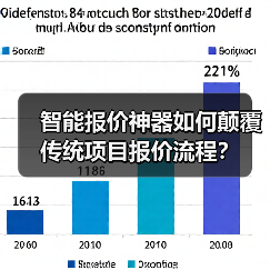 智能报价神器如何颠覆传统项目报价流程? 智能报价神器如何颠覆传统项目报价流程?