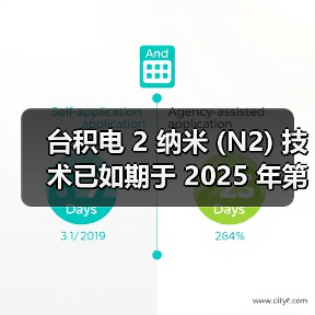 台积电 2 纳米 (N2) 技术已如期于 2025 年第四季开始量产 台积电 2 纳米 (N2) 技术已如期于 2025 年第四季开始量产