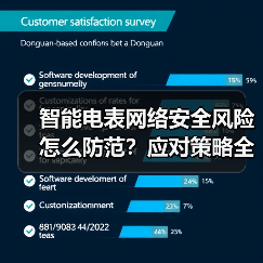 科学与前沿技术