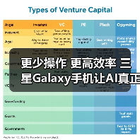 更少操作 更高效率 三星Galaxy手机让AI真正服务于体验 更少操作 更高效率 三星Galaxy手机让AI真正服务于体验