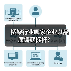 桥架行业哪家企业以品质铸就标杆? 桥架行业哪家企业以品质铸就标杆?