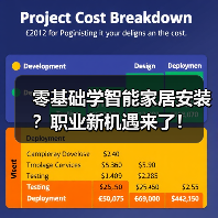 零基础学智能家居安装?职业新机遇来了! 零基础学智能家居安装?职业新机遇来了!