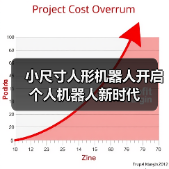 科学与前沿技术