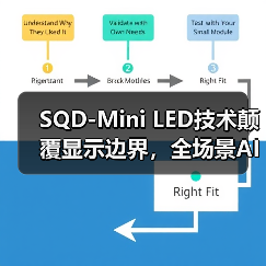 SQD-Mini LED技术颠覆显示边界,全场景AI引领未来体验 SQD-Mini LED技术颠覆显示边界,全场景AI引领未来体验