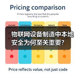 物联网设备制造中本地安全为何至关重要？