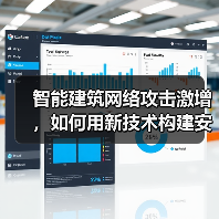 智能建筑网络攻击激增，如何用新技术构建安全防线？