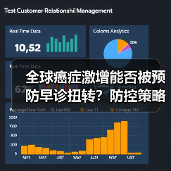 全球癌症激增能否被预防早诊扭转?防控策略与挑战 全球癌症激增能否被预防早诊扭转?防控策略与挑战