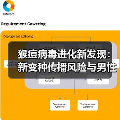 科技生活方式