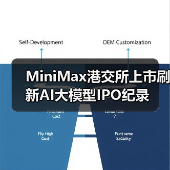MiniMax港交所上市刷新AI大模型IPO纪录 MiniMax港交所上市刷新AI大模型IPO纪录