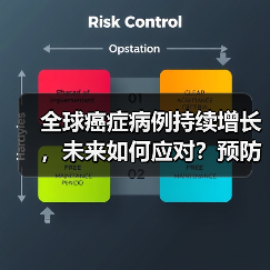全球癌症病例持续增长，未来如何应对？预防和治疗是关键！