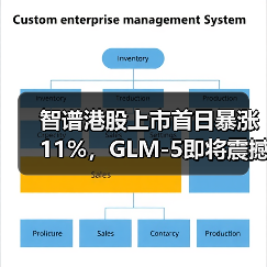 智谱港股上市首日暴涨11%，GLM-5即将震撼发布
