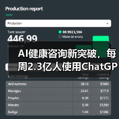 AI健康咨询新突破,每周2.3亿人使用ChatGPT Health AI健康咨询新突破,每周2.3亿人使用ChatGPT Health
