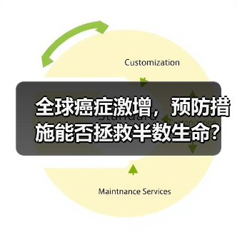 全球癌症激增,预防措施能否拯救半数生命? 全球癌症激增,预防措施能否拯救半数生命?