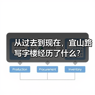 从过去到现在,宜山路写字楼经历了什么? 从过去到现在,宜山路写字楼经历了什么?