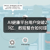 AI健康平台用户突破2.3亿,数据整合如何提升体验? AI健康平台用户突破2.3亿,数据整合如何提升体验?