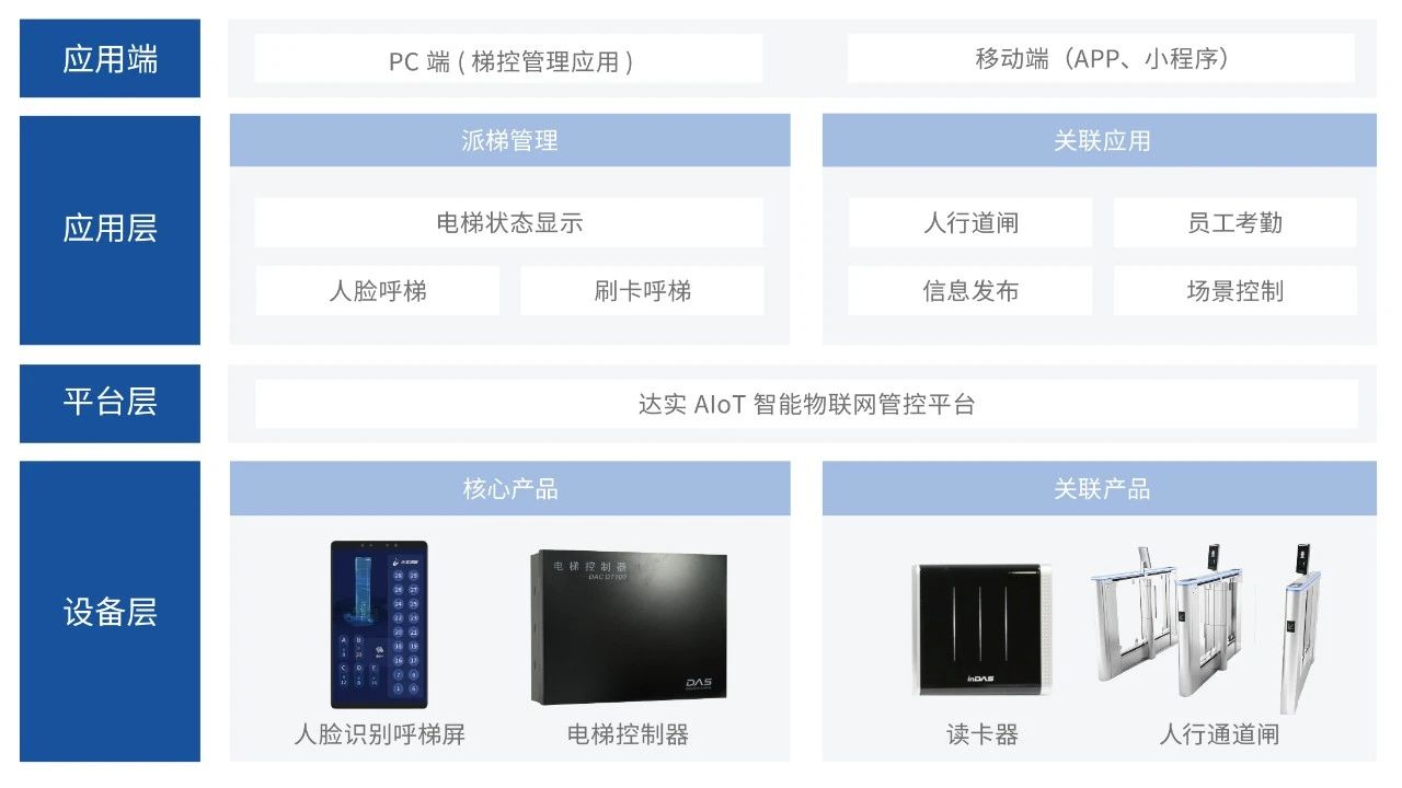 智慧派梯系统如何提升电梯效率与乘梯体验
