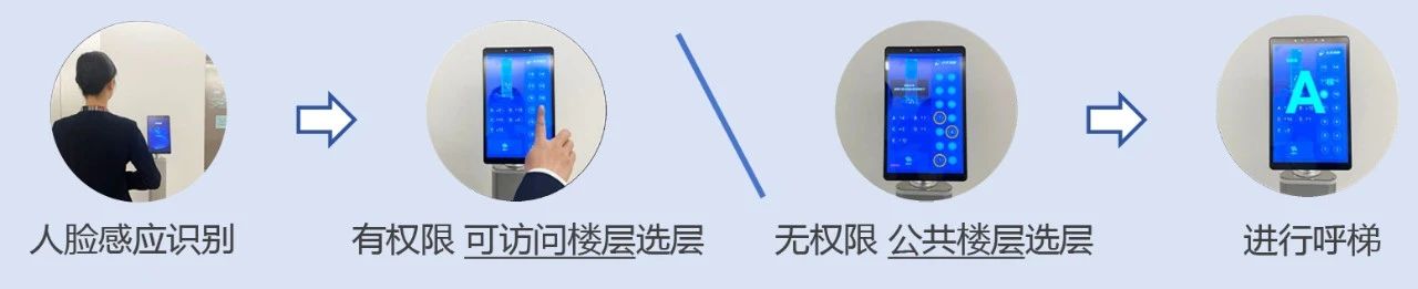 智慧派梯系统如何提升电梯效率与乘梯体验