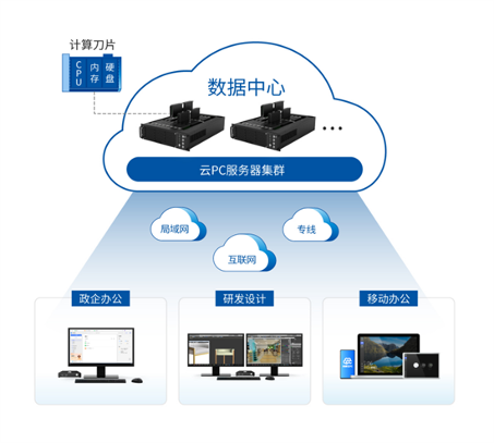模型+数据构建安全新范式，下一代计算如何重塑物理AI时代