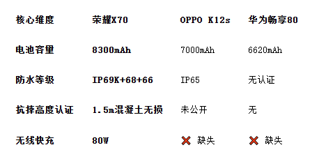 长续航手机终极对决：哪款能真正告别电量焦虑？